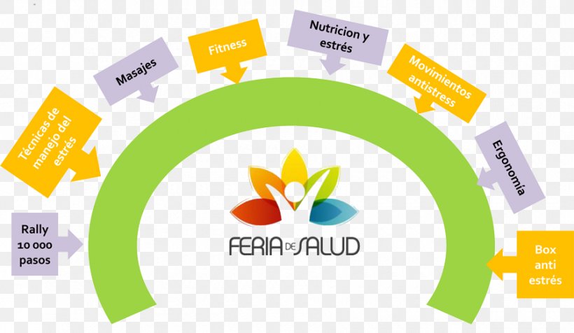 Health Fair Organization Stress Nutrition, PNG, 900x523px, Health, Brand, Communication, Diagram, Educator Download Free