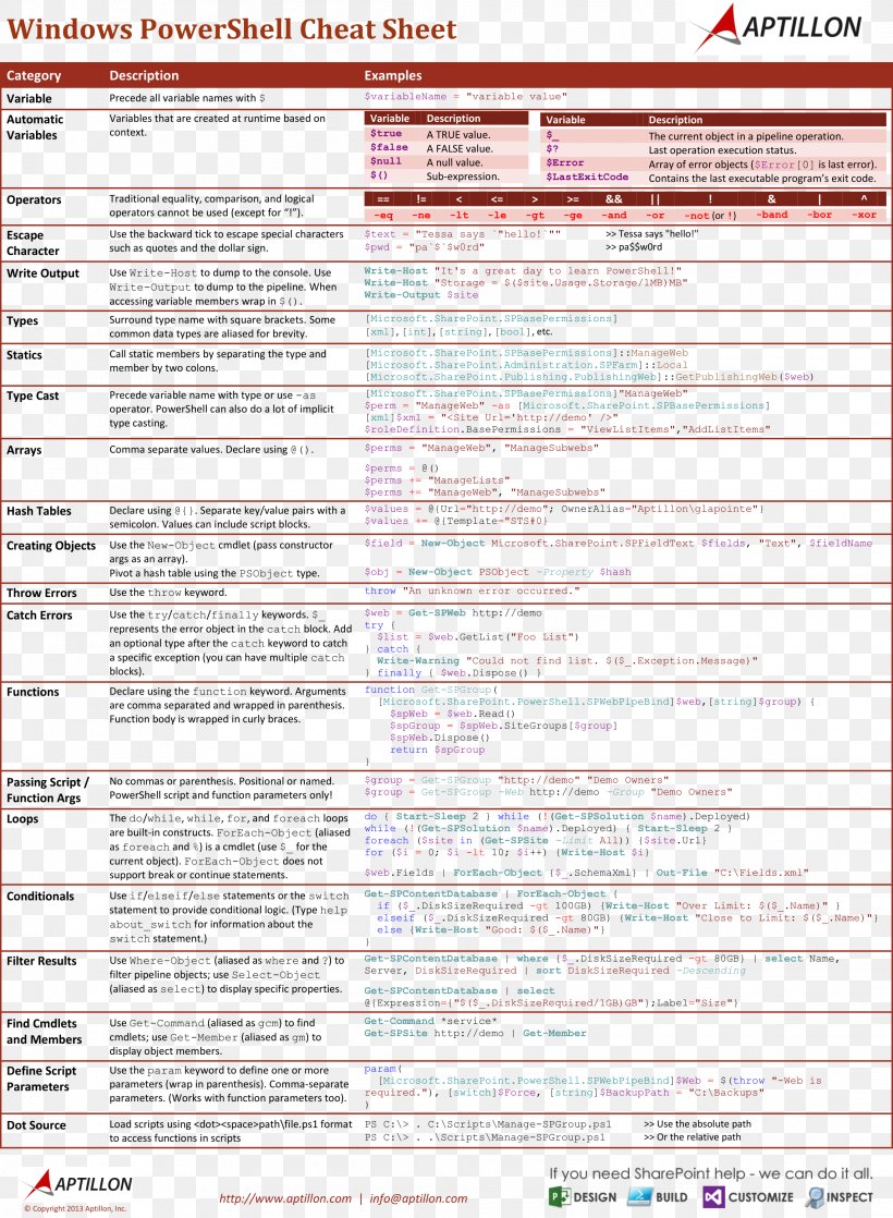 Learning The Bash Shell Linux Shell Scripting With Bash Command, PNG, 2284x3115px, Bash, Area, Cheat Sheet, Codecademy, Command Download Free