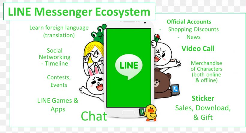 LINE WhatsApp Messaging Apps Mobile Phones Instant Messaging, PNG, 1284x697px, Whatsapp, Area, Brand, Communication, Diagram Download Free