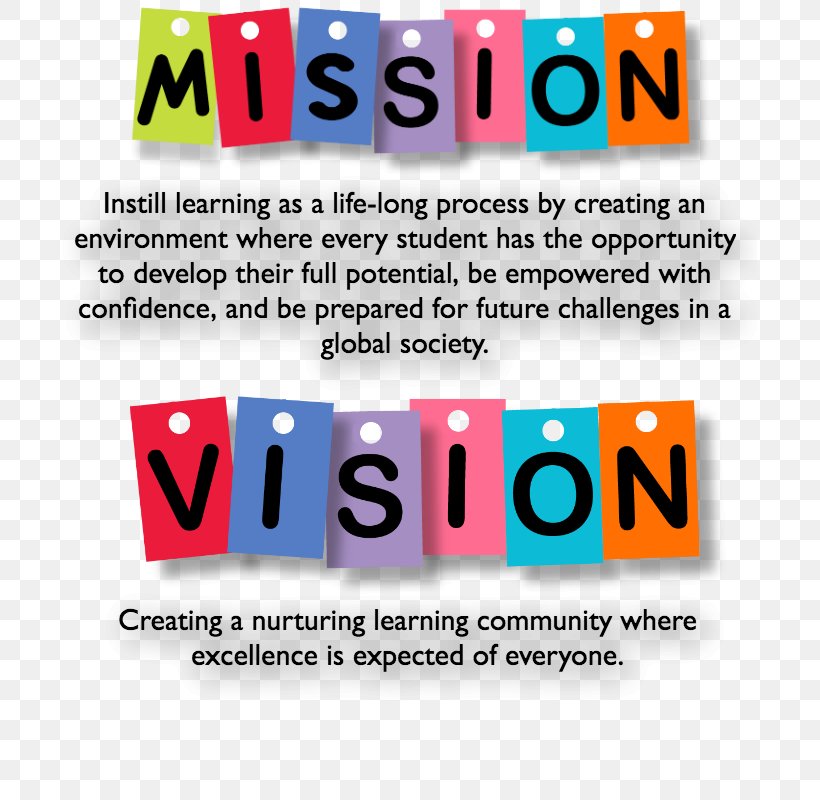 Mission Statement Vision Statement Goal Business Visual Perception, PNG, 695x800px, Mission Statement, Area, Brand, Business, Business Idea Download Free