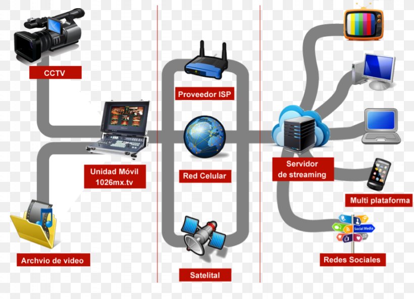 Streaming Media Computer Network Internet Television Transmission, PNG, 921x666px, Streaming Media, Bein Sports, Brand, Communication, Computer Network Download Free