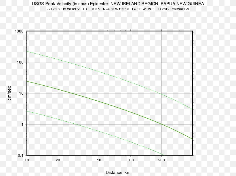 M 6.4, PNG, 792x612px, 2017, 2018, M 64 18km Nne Of Hualian Taiwan, Adibide, Area Download Free