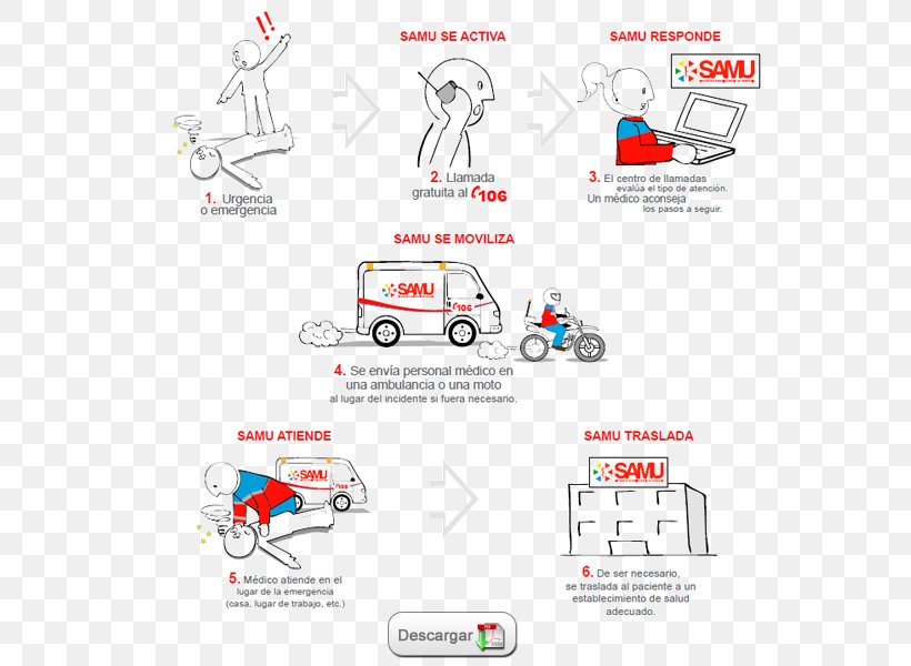 SAMU Medical Emergency Community Health Center Ambulance, PNG, 558x600px, Samu, Accident, Ambulance, Area, Brand Download Free