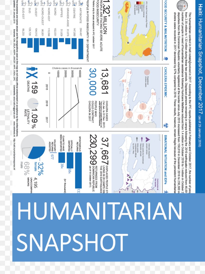 United Nations Mission For Justice Support In Haiti Ouanaminthe Les Cayes Jérémie Humanitarian Aid, PNG, 880x1173px, Humanitarian Aid, Area, Database, Diagram, Haiti Download Free