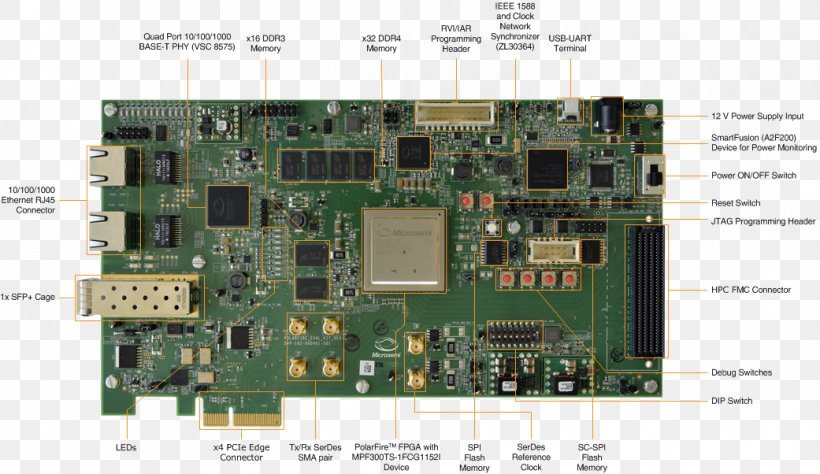 Field-programmable Gate Array Embedded System Complex Programmable Logic Device Microsemi Digi-Key, PNG, 1041x602px, Fieldprogrammable Gate Array, Actel, Complex Programmable Logic Device, Computer Component, Cpu Download Free