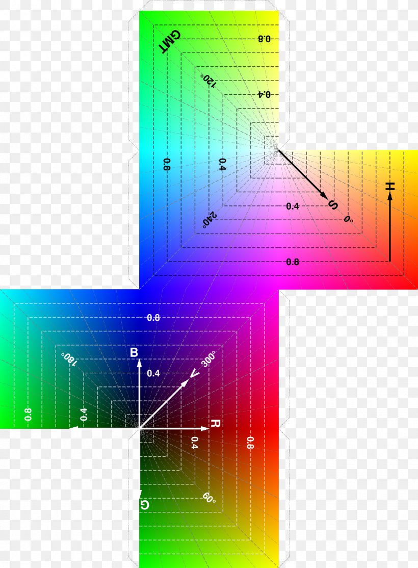 RGB Color Model Generic Mapping Tools Data Set Diagram, PNG, 1126x1530px, Rgb Color Model, Cartesian Coordinate System, Color Space, Computer Program, Data Set Download Free