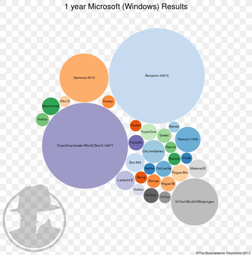 Brand Organization Circle, PNG, 968x981px, Brand, Communication, Diagram, Organization, Sphere Download Free