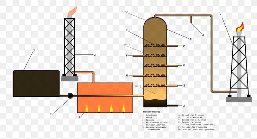 Oil Refinery Distillation Petroleum Refining Hydraulic Fracturing, PNG, 1024x555px, Oil Refinery, Brand, Cracking, Diagram, Distillation Download Free