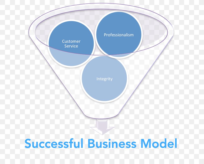 Business Model Information Physician Medicine, PNG, 639x660px, Business Model, Brand, Business, Business Cards, Communication Download Free