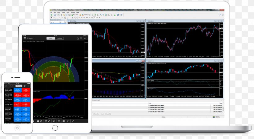 Electronic Trading Platform MetaTrader 4 Foreign Exchange Market Futures Contract, PNG, 1082x593px, Electronic Trading Platform, Broker, Computer Software, Computing Platform, Cryptocurrency Download Free