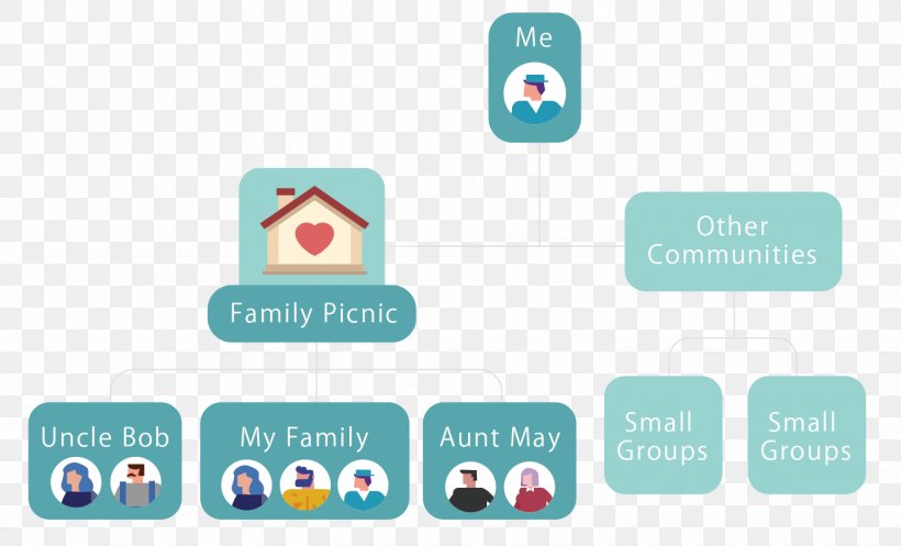 Community Extended Family Brand Logo Set, PNG, 1436x871px, Community, Brand, Communication, Computer Icon, Diagram Download Free