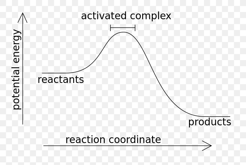 Exothermic Reaction Exothermic Process Chemical Reaction Exergonic Process Endergonic Reaction, PNG, 800x549px, Exothermic Reaction, Area, Brand, Chemical Reaction, Chemistry Download Free