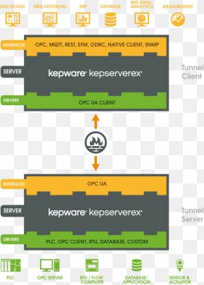 Flow Diagram Flowchart Client–server Model Computer Servers, PNG ...