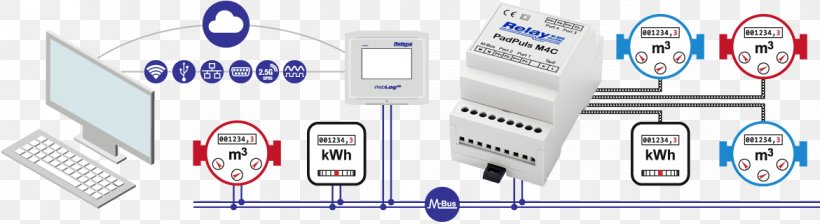 Meter-Bus Sensor Interface Modbus USB, PNG, 1170x320px, Meterbus, Adapter, Brand, Bus, Communication Download Free