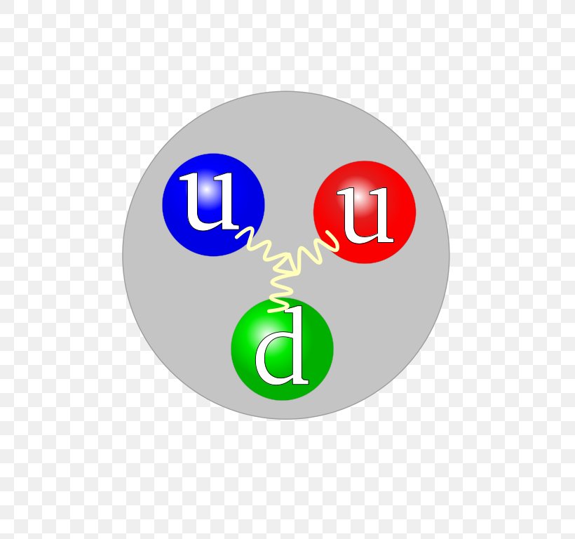 Up Quark Proton Elementary Particle, PNG, 543x768px, Quark, Atom, Atomic Nucleus, Baryon, Down Quark Download Free