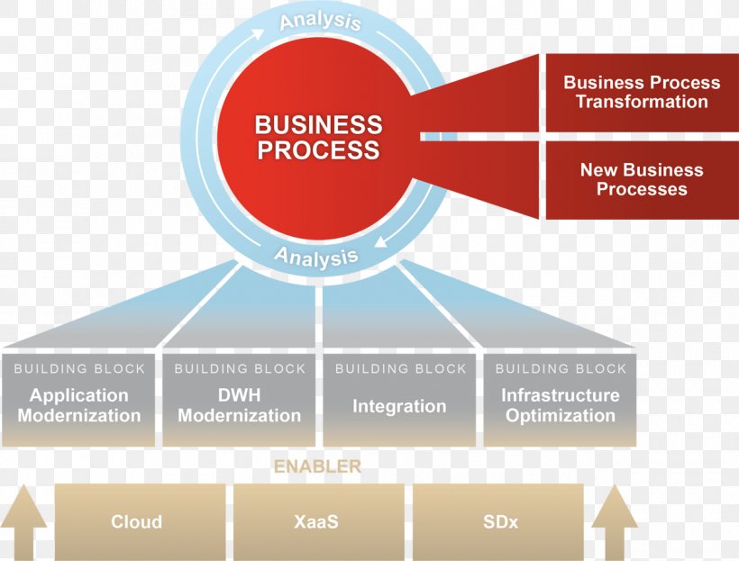 Digital Transformation Business Process Management