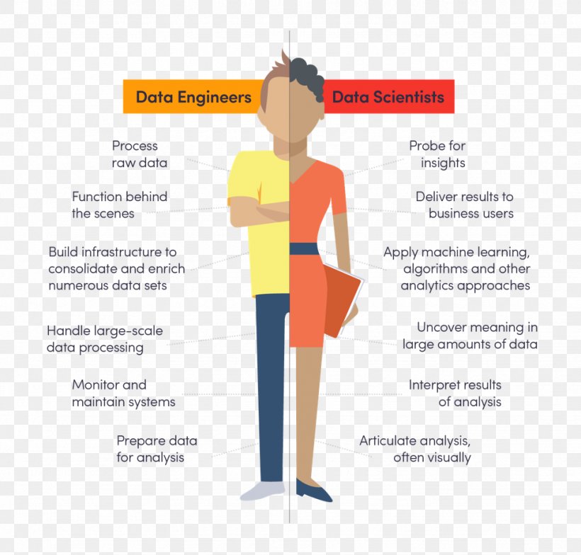 Information Engineering Data Science, PNG, 975x933px, Engineer, Backup, Business, Computer Science, Data Download Free