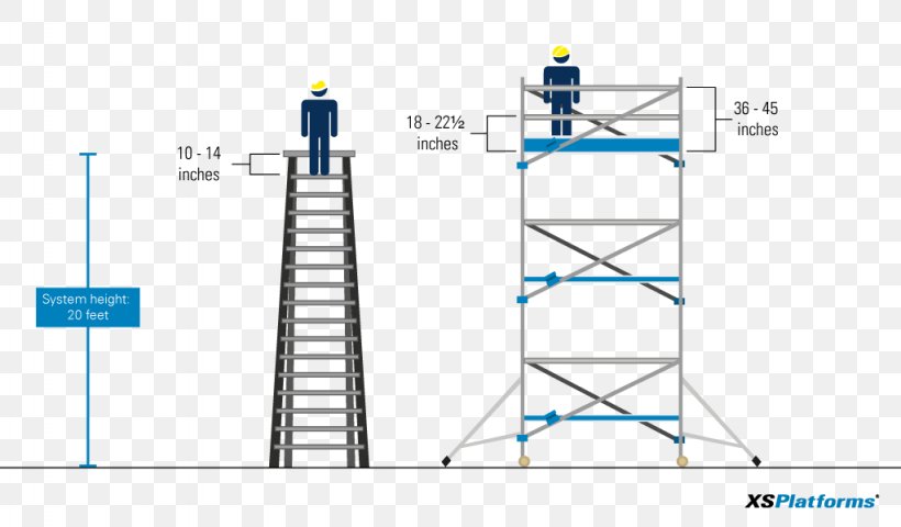 Scaffolding Aerial Work Platform Fixed Ladder Fall Protection, PNG, 1024x600px, Scaffolding, Aerial Work Platform, Area, Diagram, Electrical Supply Download Free
