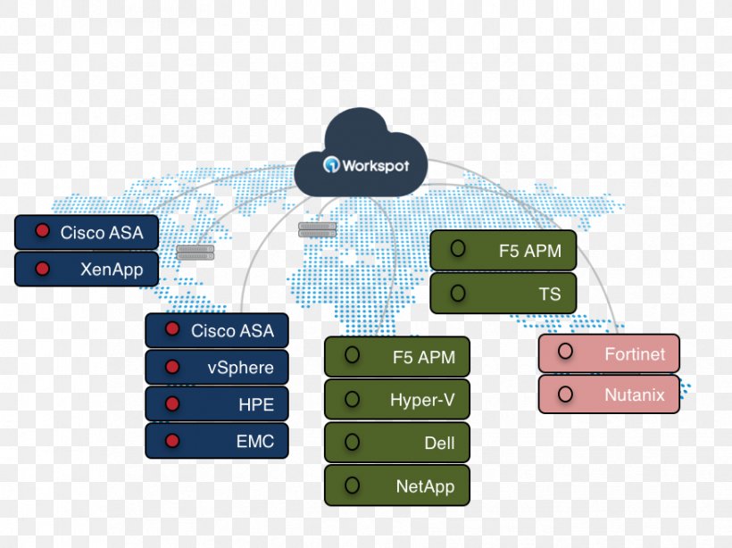 XenApp Citrix Systems Citrix Cloud XenDesktop Cloud Computing, PNG, 879x659px, Xenapp, Architecture, Brand, Citrix Cloud, Citrix Systems Download Free