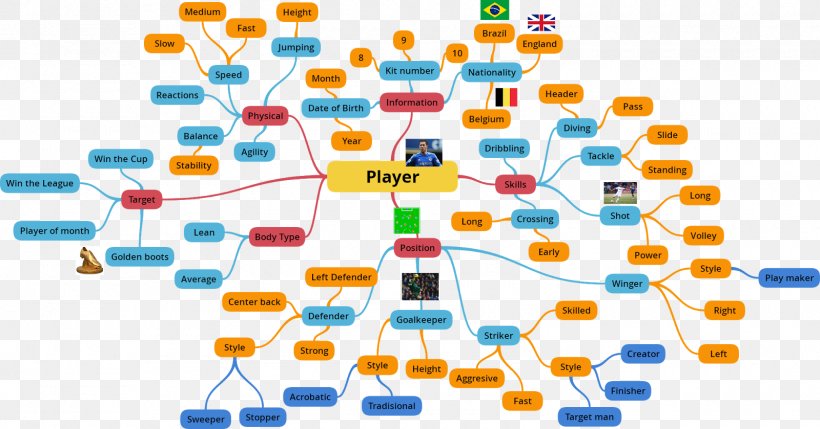Mind Map Information Thought Logic, PNG, 1600x839px, Map, Computer, Computer Science, Computer Software, Creativity Download Free