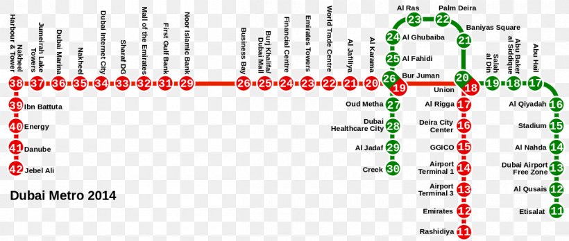 Dubai Metro Rapid Transit Rail Transport Blue Line Al Rashidiya, PNG, 1200x510px, Dubai Metro, Area, Blue Line, Diagram, Dubai Download Free