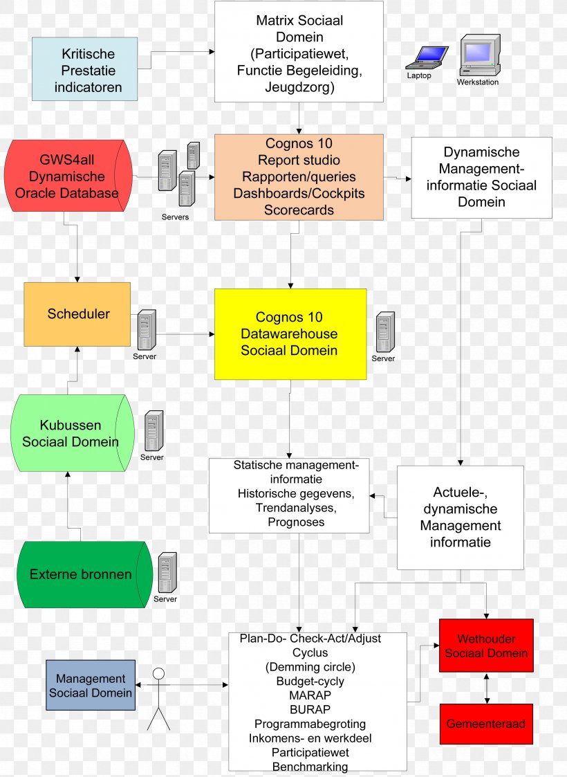 Brand Line Organization Angle Product, PNG, 2383x3266px, Brand, Area, Communication, Diagram, Material Download Free