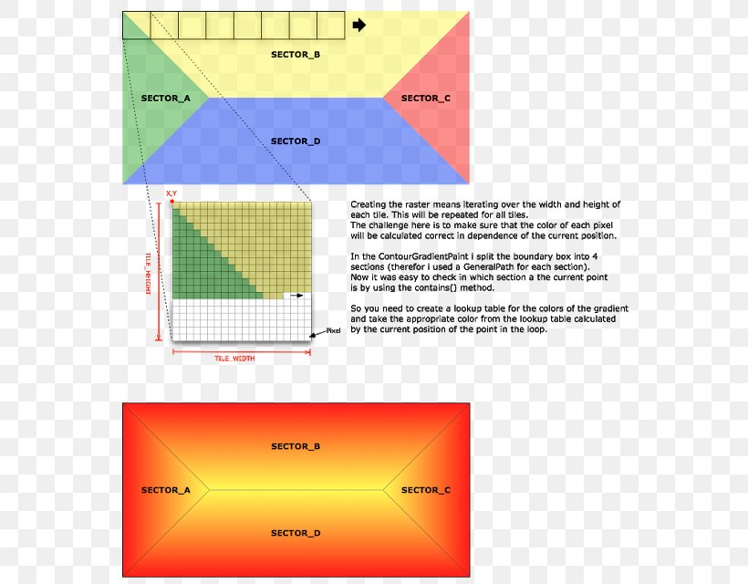 Devoxx Java Material Color Paint, PNG, 581x640px, Devoxx, Area, Brand, Color, Diagram Download Free