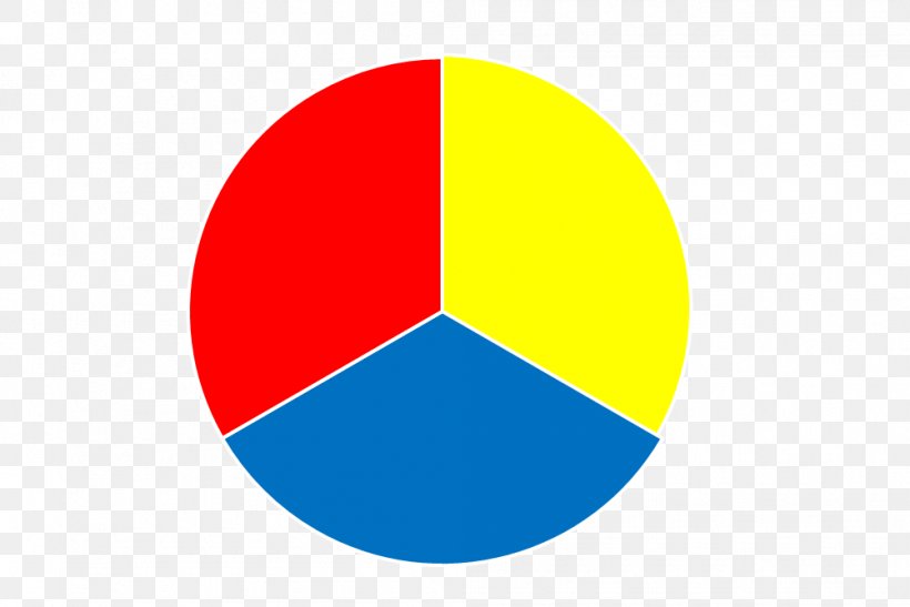 Primary Color Additive Color Yellow Color Wheel, PNG, 1002x669px, Primary Color, Additive Color, Area, Ball, Brand Download Free