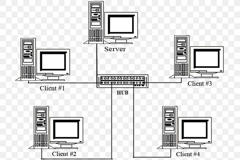 Local Area Network Computer Network Wide Area Network Network Topology, PNG, 715x547px, Local Area Network, Area, Black And White, Brand, Computer Download Free