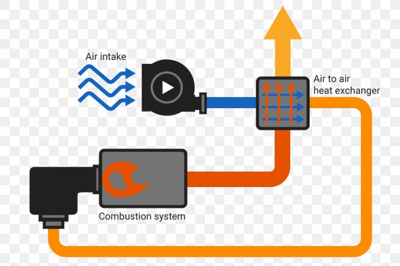 Air Preheater Energy Combustion Waste Heat, PNG, 900x600px, Heat, Air Preheater, Area, Combustion, Communication Download Free
