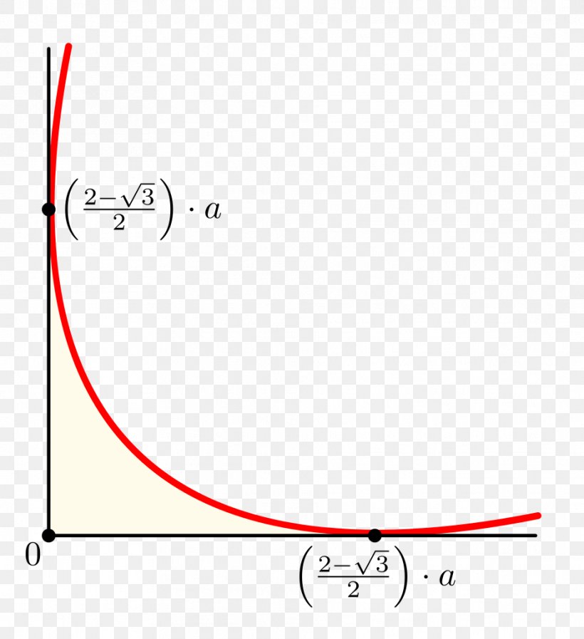 Reuleaux Triangle Area Curve Of Constant Width, PNG, 936x1024px, Reuleaux Triangle, Area, Circumscribed Circle, Curve Of Constant Width, Diagram Download Free