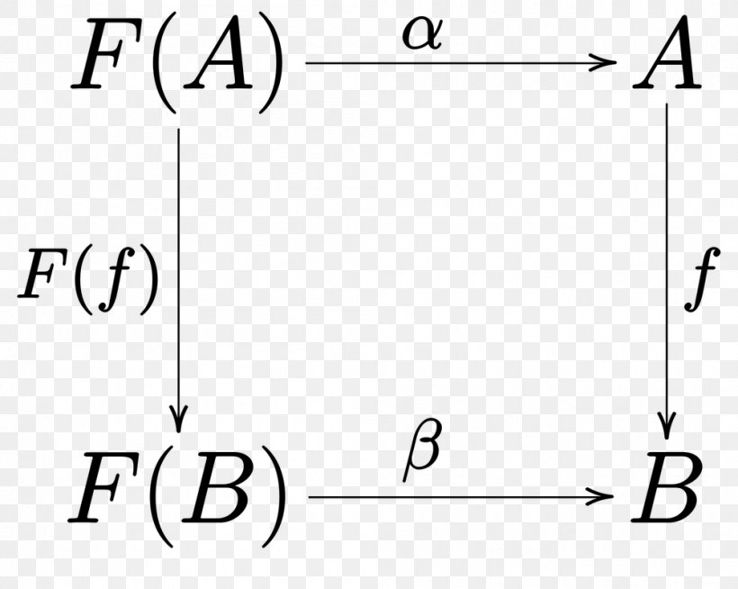 F-algebra Ring Mathematics Commutative Diagram, PNG, 1002x800px, Algebra, Abstract Algebra, Algebraic Data Type, Algebraic Structure, Area Download Free