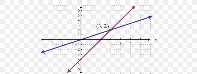 Linear Equation Graph Of A Function Quadratic Equation, PNG, 1700x639px, Linear Equation, Algebra, Algebraic Equation, Cubic Function, Equation Download Free