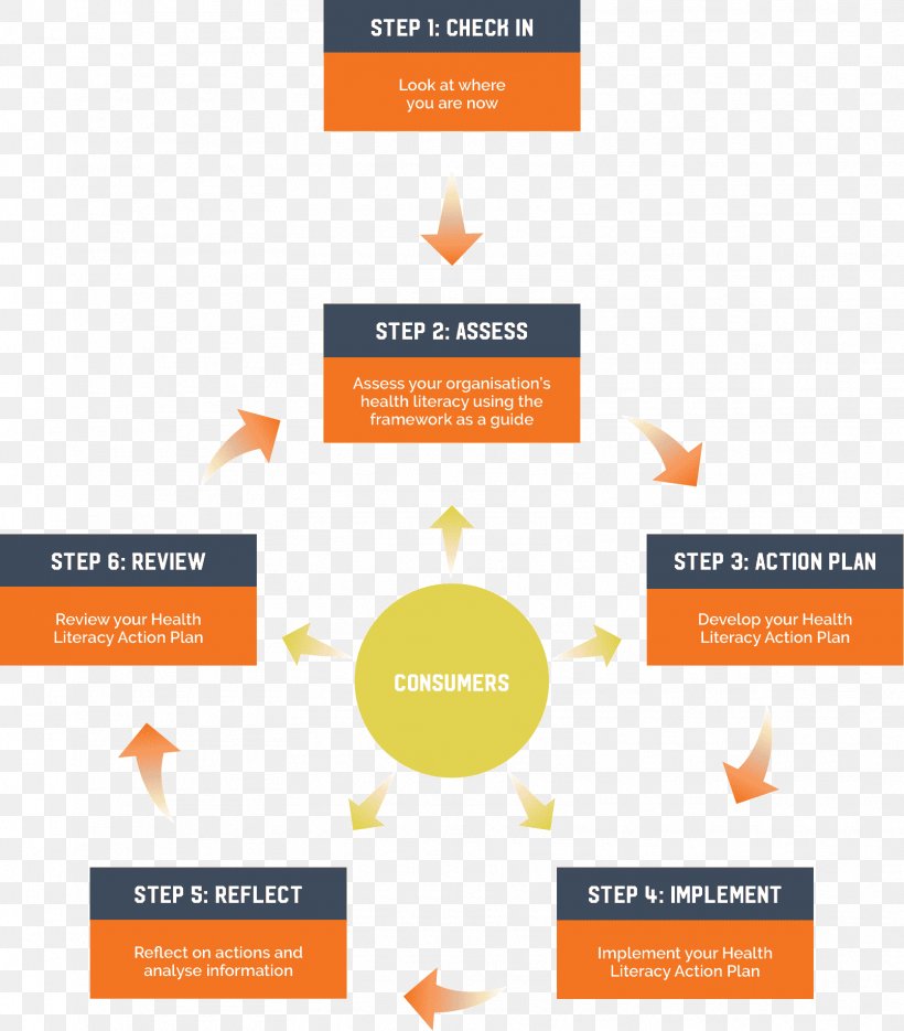 Organization Process Flow Diagram Process Flow Diagram Logo, PNG, 1609x1835px, Organization, Action Plan, Brand, Business Process, Computer Network Diagram Download Free