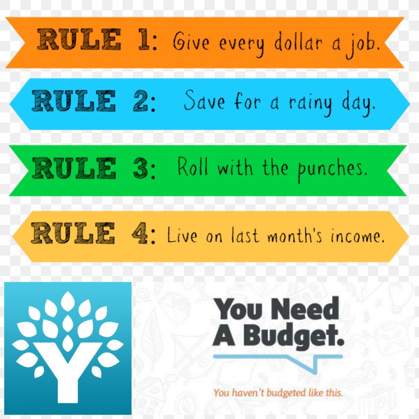 You Need A Budget Personal Finance Game, PNG, 1000x1000px, You Need A Budget, Area, Banner, Brand, Budget Download Free