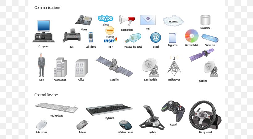 Computer Keyboard Computer Hardware Mobile Device Peripheral Clip Art, PNG, 640x452px, Computer Keyboard, Brand, Communication, Computer, Computer Hardware Download Free
