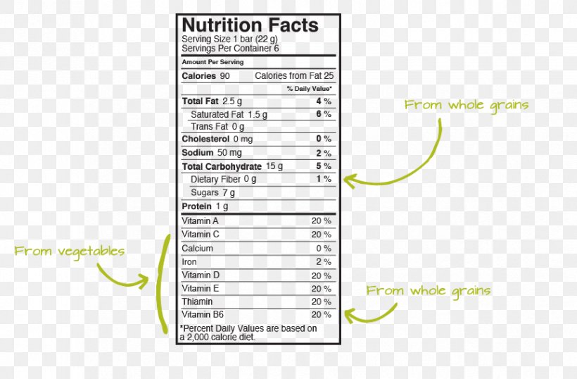 Nutrient Granola Chocolate Chip Food, PNG, 864x567px, Nutrient, Area, Banana, Chocolate, Chocolate Chip Download Free