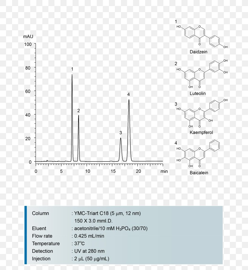 Document Line Angle Brand, PNG, 810x893px, Document, Area, Brand, Diagram, Number Download Free