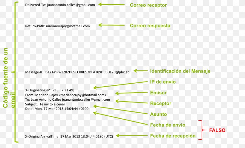 Document Line Brand, PNG, 1467x885px, Document, Area, Brand, Diagram, Green Download Free