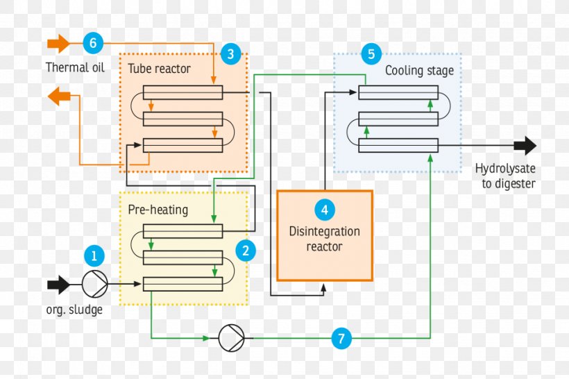 Brand Line Technology, PNG, 975x650px, Brand, Area, Communication, Diagram, Material Download Free