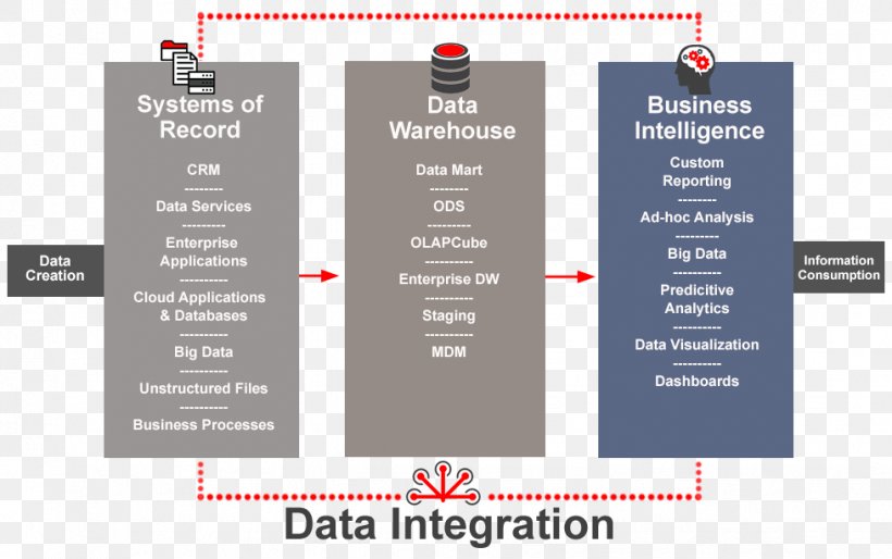 Database Data Integration Marketing, PNG, 978x614px, Database, Brand, Computer Software, Data, Data Integration Download Free