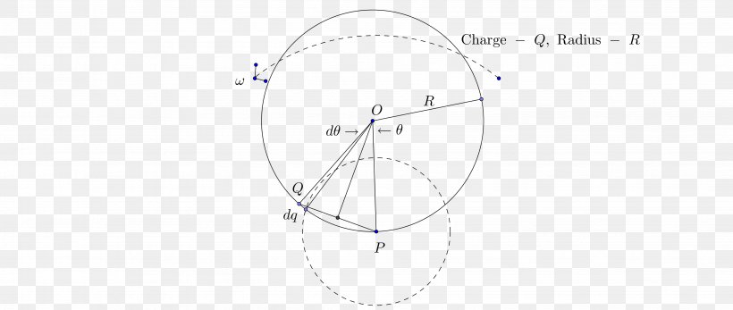 Circle Angle Point, PNG, 3872x1640px, Point, Area, Diagram Download Free