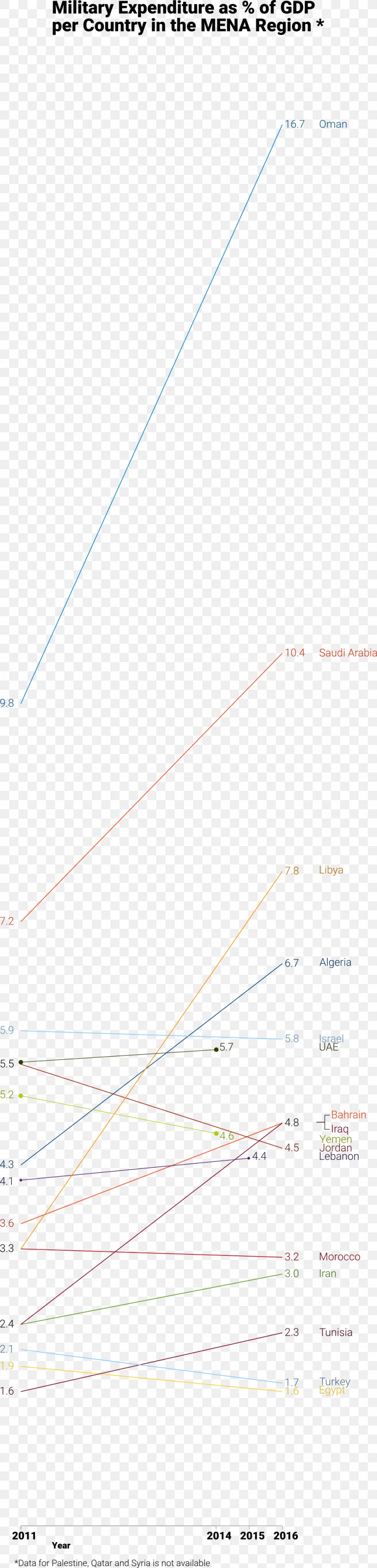 Saudi Arabia Woman Royal Court Angle, PNG, 1024x4259px, Saudi Arabia, Area, Barclays, Diagram, Document Download Free