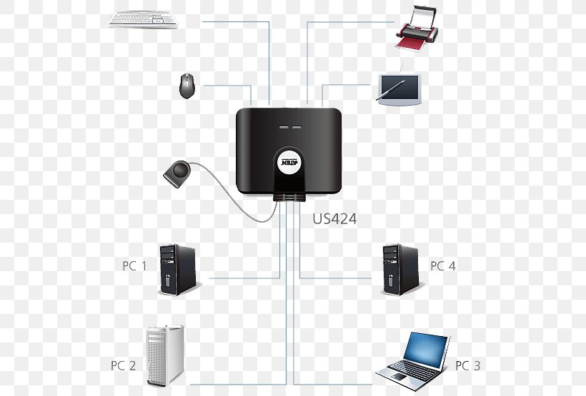 Computer Keyboard USB Network Switch Computer Port Peripheral, PNG, 535x555px, Computer Keyboard, Aten International, Computer, Computer Hardware, Computer Port Download Free