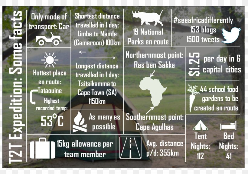 Infographic Ethiopia Tsitsikamma Tanzania Kenya, PNG, 1536x1076px, Infographic, Advertising, Africa, Areca Nut, Discovery Download Free