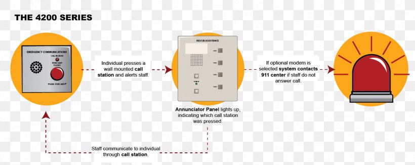 Wiring Diagram Building Code Electrical Wires & Cable, PNG, 1408x560px, Diagram, Area Of Refuge, Brand, Building, Building Code Download Free