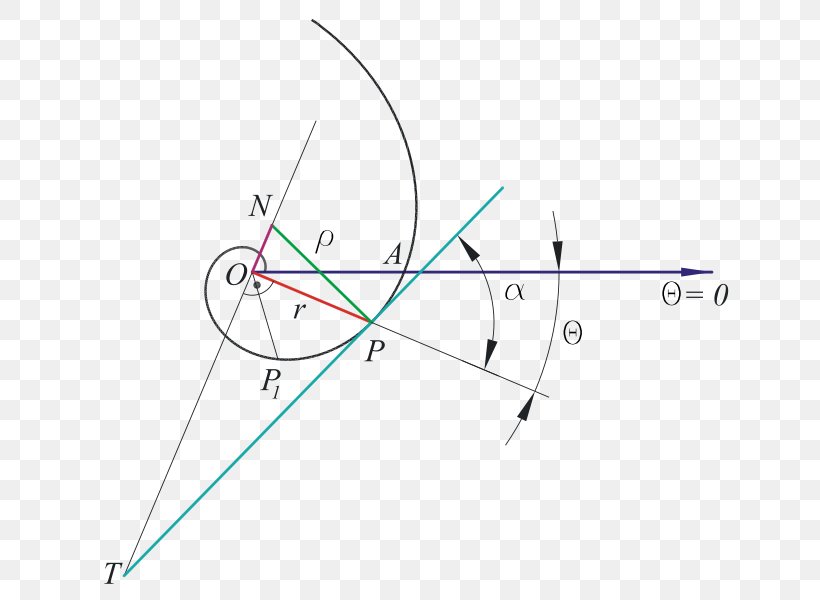 Triangle Point, PNG, 667x600px, Triangle, Diagram, Microsoft Azure, Parallel, Point Download Free