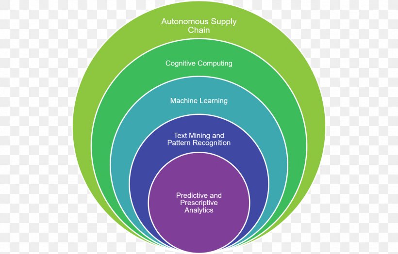 Agile Software Development Agile Manifesto Scrum Computer Software, PNG, 1379x882px, Agile Software Development, Agile Manifesto, Agile Modeling, Agile Testing, Brand Download Free