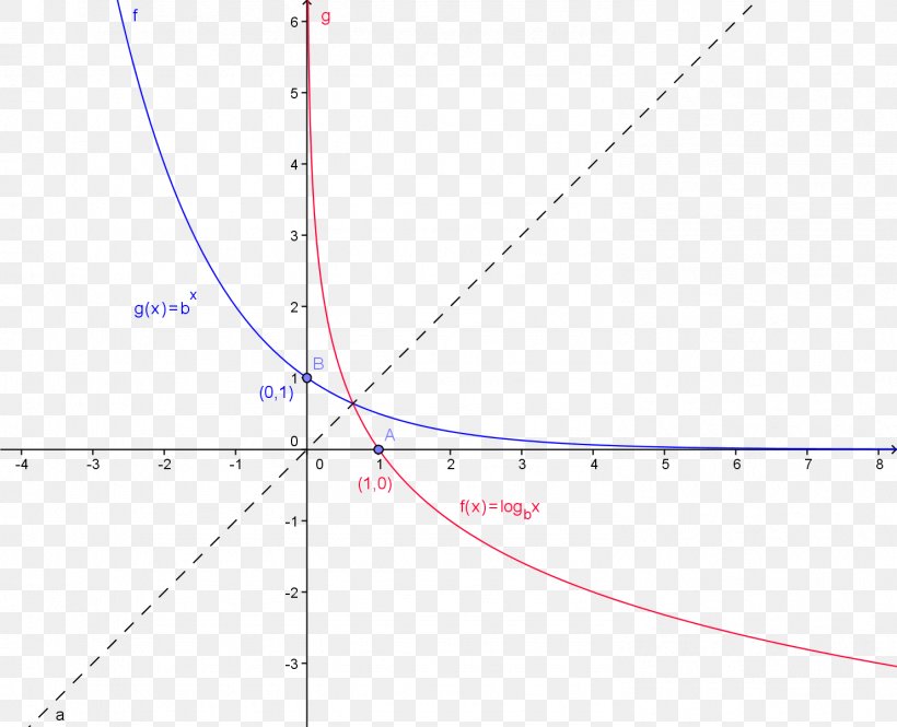 Angle Line Point Diagram Sky Plc, PNG, 1483x1204px, Point, Area, Diagram, Parallel, Plot Download Free