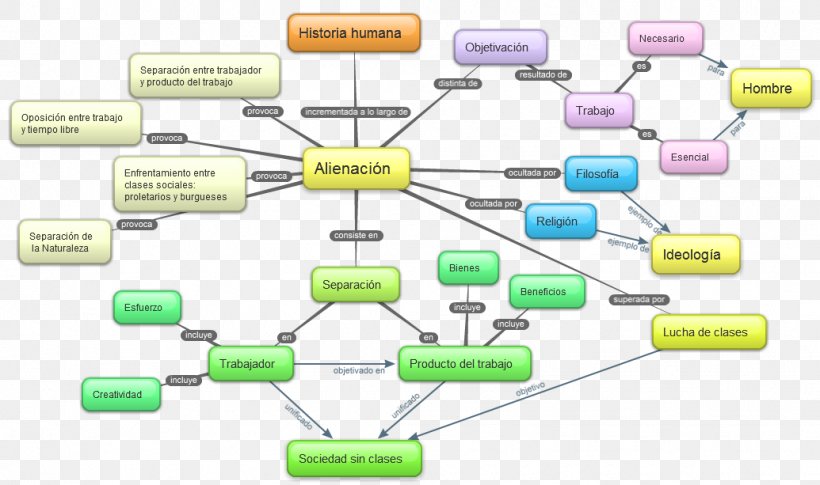 Marx's Theory Of Alienation Social Alienation Marxism Marxist ...